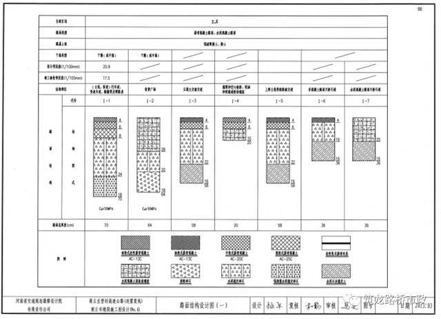 搞定路面开裂泥化的施工工艺_21