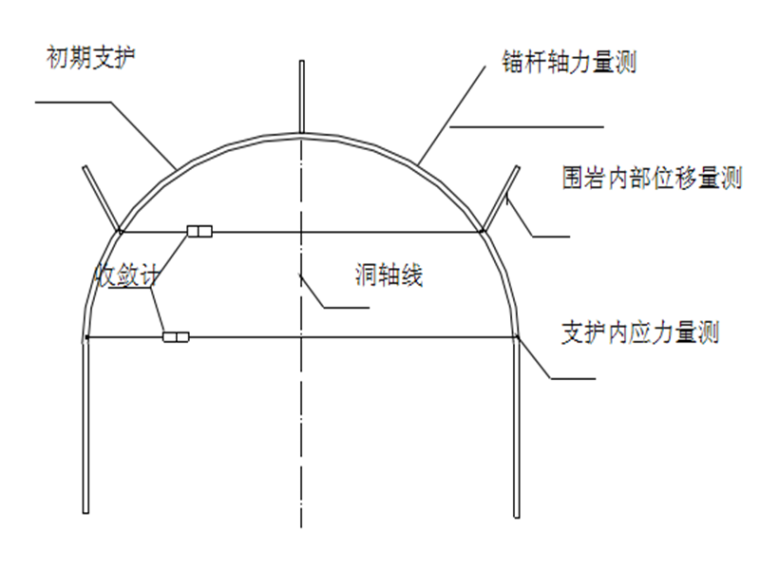 小净距分离式资料下载-分离式隧道专项施工方案