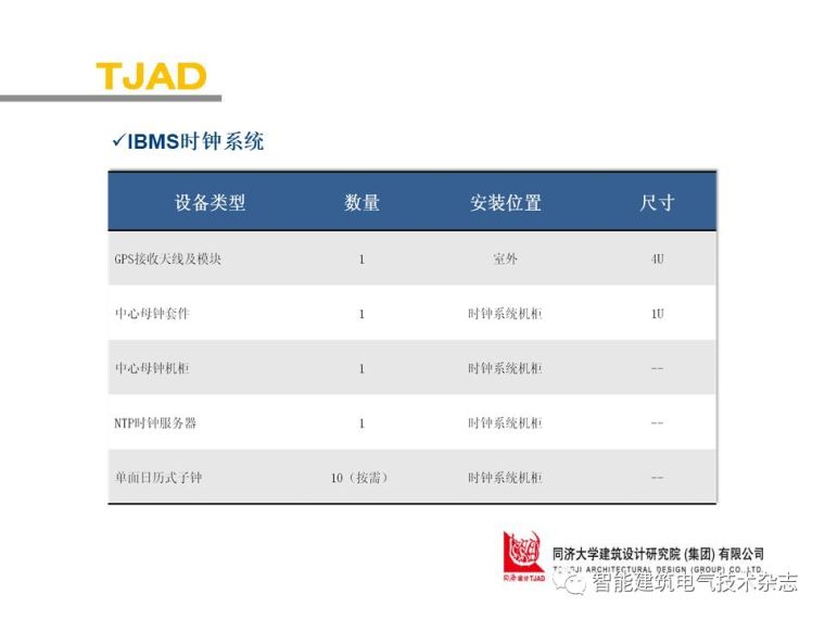 PPT分享|上海中心大厦智能化系统介绍_86