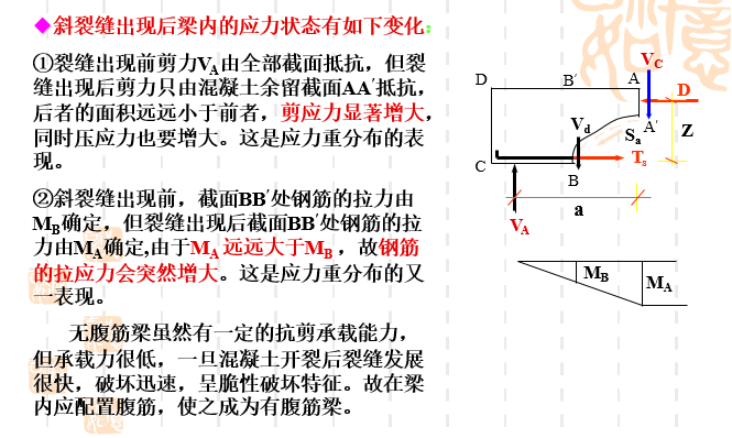 受弯构件斜截面承载能力计算_4