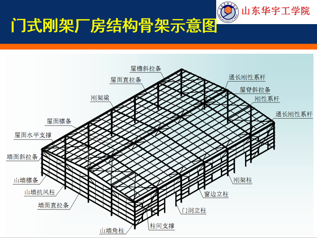 钢结构识图