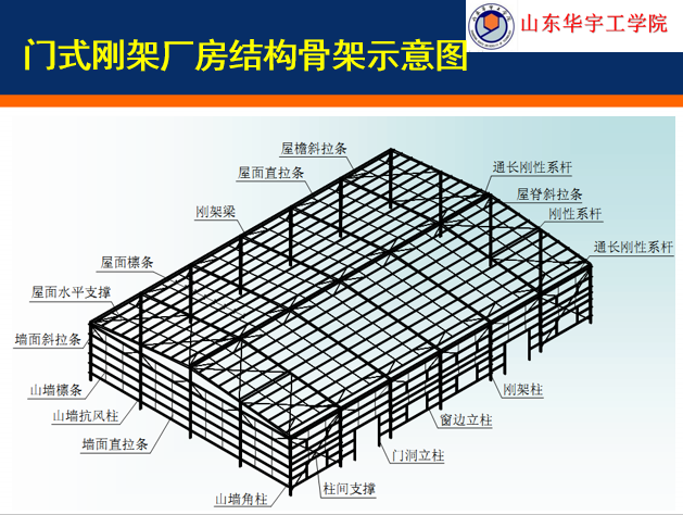 钢结构识图_21