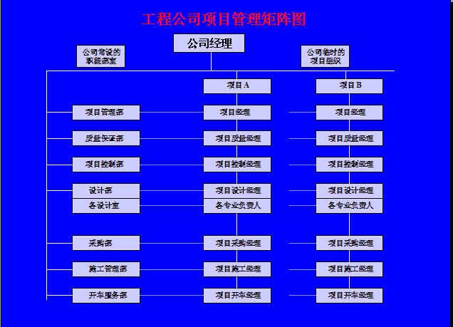 工程总承包管理难点资料下载-工程总承包项目管理基础知识（PPT）