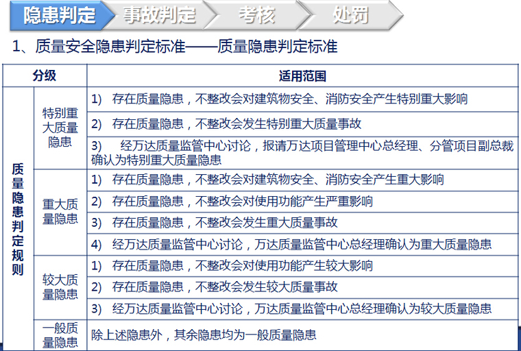 名企编制商业地产质量监管监理工作培训-QQ截图20160922115333.jpg