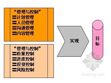 [安徽]大型污水处理厂监理大纲（236页 图表俱全）-监理服务质量目标 