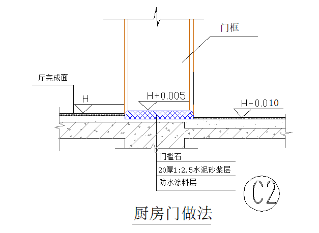 [广东]30层高层框架双筒结构公寓楼防水施工方案（34页，系列）_3