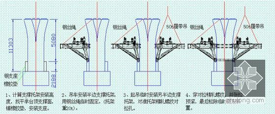 [PPT]移动模架施工介绍及工程案例161页-支撑托架安装过程