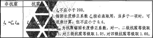 16G视频解读资料下载-16G来了，还是要说说哪些11G图集中还没搞明白的点