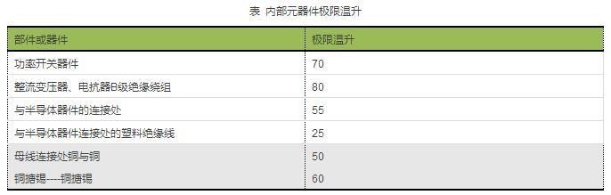 电动汽车充电桩资料下载-充电桩散热的技术方案