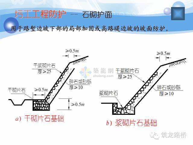 各种路基防护加固工程最全整理，你一定用得上！_24