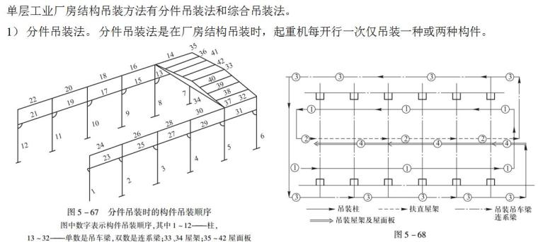 建筑工程施工结构安装工程施工技术培训讲义PPT（144页）-结构吊装方法