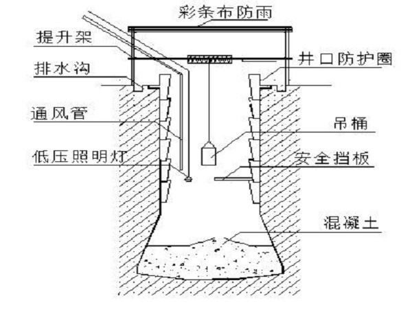 人工挖孔桩工期保证措施资料下载-人工挖孔桩基础施工方案Word版（共21页）