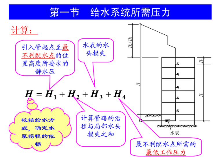 建筑内部消防系统资料下载-建筑消防给排水系统教程第二章建筑内部给水系统的计算