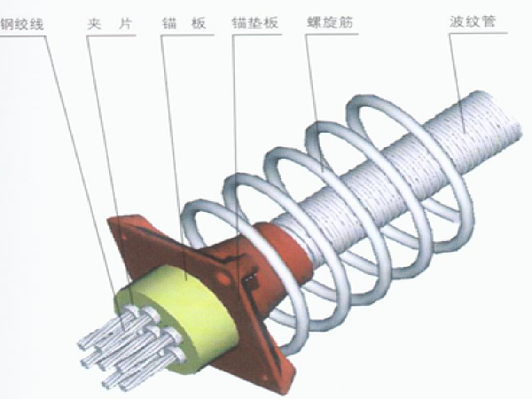 桥梁转体施工总结资料下载-土木工程施工之桥梁施工概述