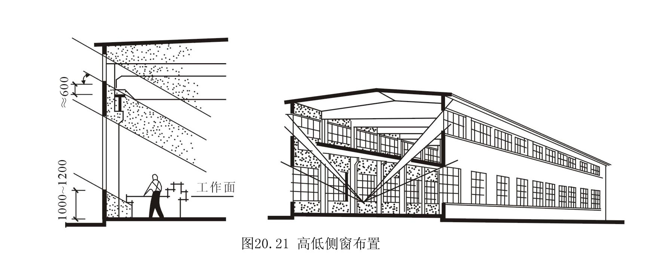 单层工业厂房建筑设计概述_11