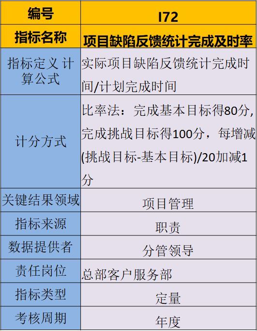 房地产企业198个核心考核指标，(干货-强烈推荐)_30