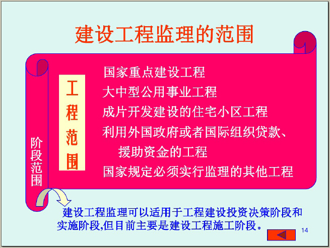 建筑工程监理知识培训讲义（372页，图文并茂）-建设工程监理的范围