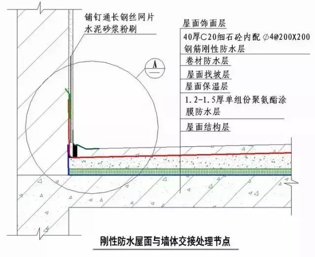 房建各分部分项工程“节点做法”大汇总，强烈建议收藏！_37