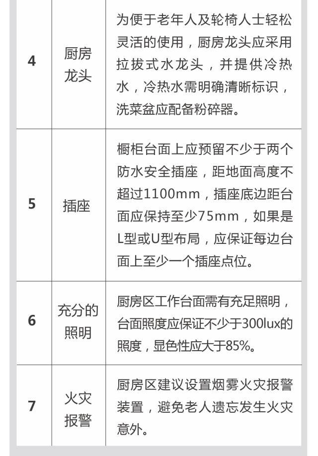 保利地产养老社区——研究的太细了（规划+景观+建筑+户型）_50