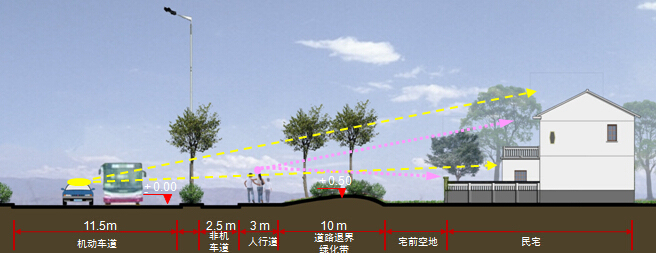 国际旅游度假区周边道路景观环境整治方案设计146页PPT（附CAD图纸73张、工程量清单12页）-边界整治点现状断面