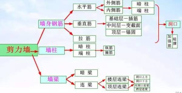 土建工程师的必备技能_17