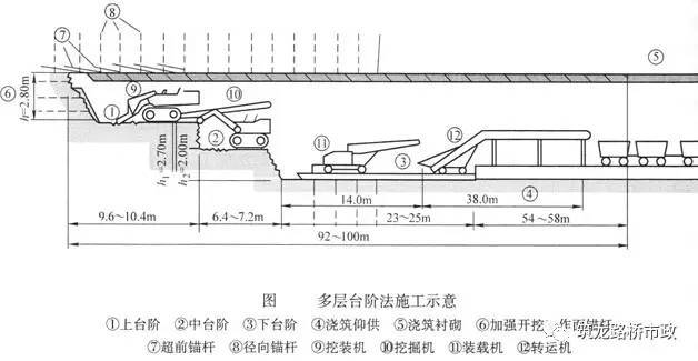 隧道新奥法开挖方法及工序图文详解，讲得太完美了！-QQ截图20170518174307.jpg