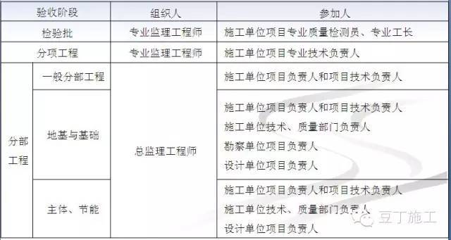 结构混凝土夹渣修补措施资料下载-专家解读《混凝土结构工程施工质量验收规范》2015版