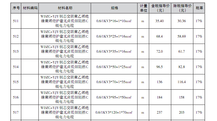 [淮安]2016年12月建筑材料信息价格（115页）-聚氯乙烯电缆价格