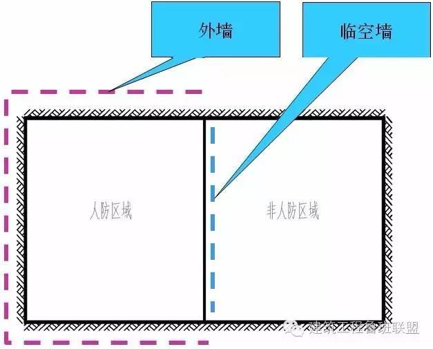 施工图实例解析建筑人防设计_9