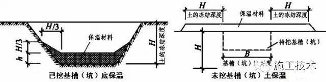 混凝土工程冬期施工最全技术一网打尽，安全施工平安过个好年！-图片4_副本.jpg