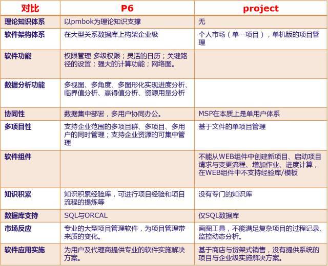 上海迪士尼BIM应用总结及P6软件应用经验交流_4