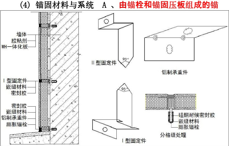 建筑节能材料及建筑保温系统培训课件（96页）-锚.jpg