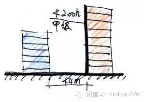 万科面向高管的手绘版[高层民用建筑设计防火规范]非常易懂_10