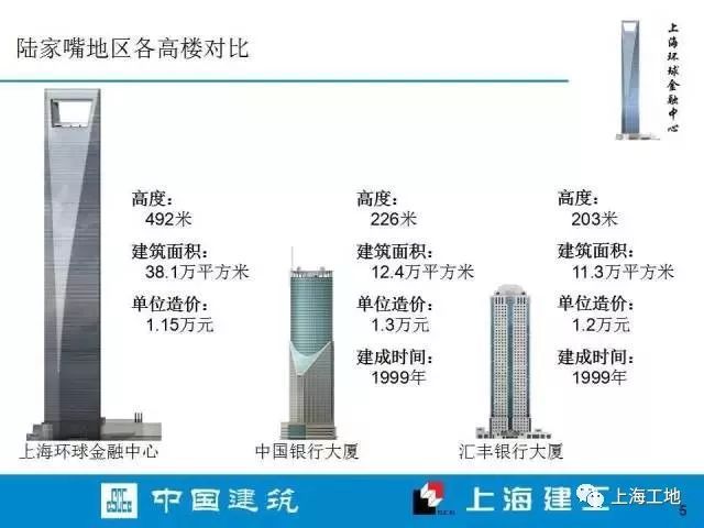 上海环球金融中心内部施工档案流出……_4