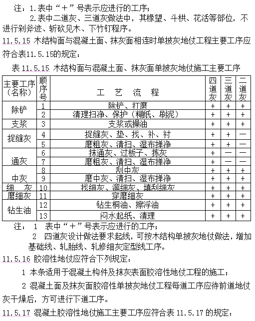 古建筑有规范了！！住建部发布《传统建筑工程技术规范》_180