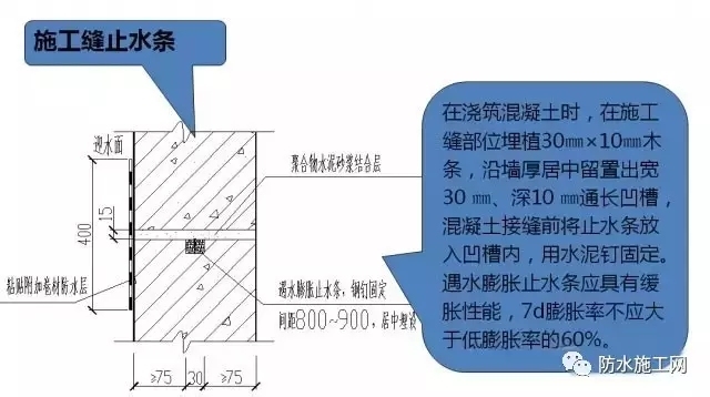 防水工程施工细部优秀做法集锦-10.webp