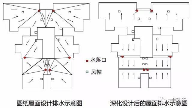 屋面和地面细部做法资料下载-屋面、机房、室内工程装饰细部做法，看过的都说好！