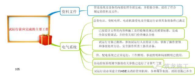 368页一建《建设工程项目管理》教材要点全整理_105