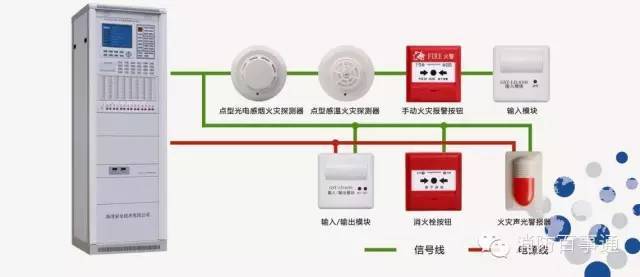 通风工程图形符号资料下载-消防电气、水系统等消防工程的竣工检测内容！