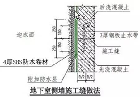 总结几十年的建筑施工做法（图文）_36