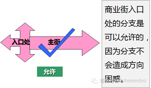 一文彻底明白：商业综合体建筑规划设计要点！_3