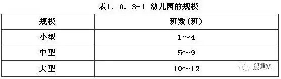 幼儿园设计单元层资料下载-新规范后——幼儿园的设计