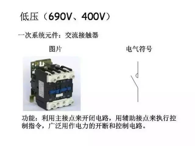 [详解]全面掌握低压配电系统全套电气元器件_22