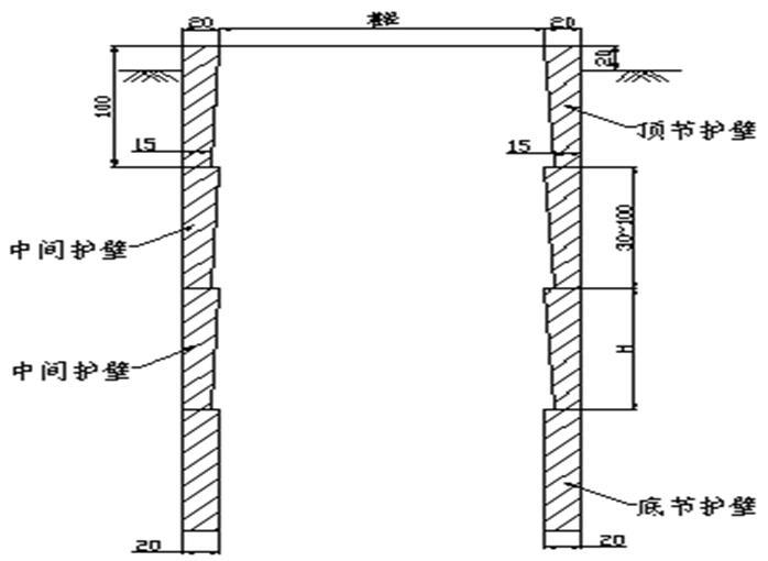 人工挖孔桩基础质量及安全控制-护壁示意图