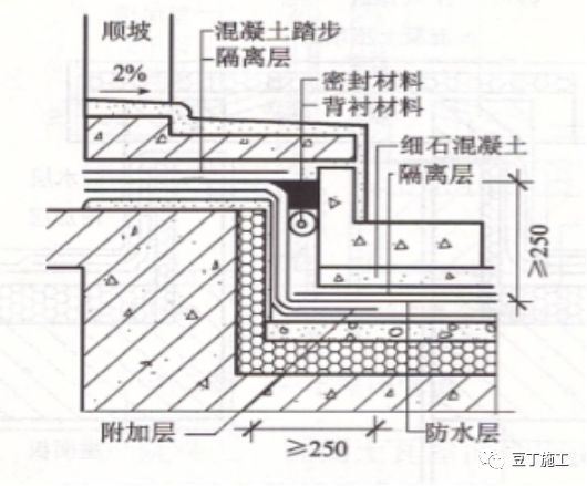 屋面细部做法及控制要点_35