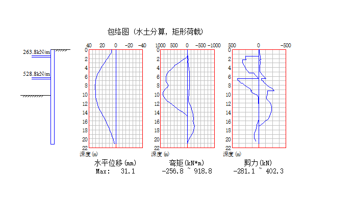 小区高清网络监控方案资料下载-住宅小区基坑围护设计方案