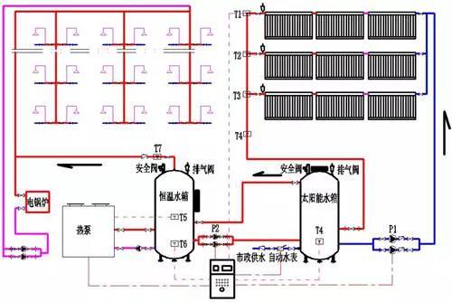 高层住宅太阳能热水系统分类及优缺点比较-太阳能热水系统.jpg