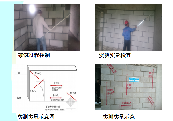 知名地产企业实体样板展示工艺策划-实测实量