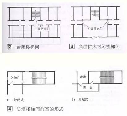 “多层到高层”住宅的全部设计要点_20