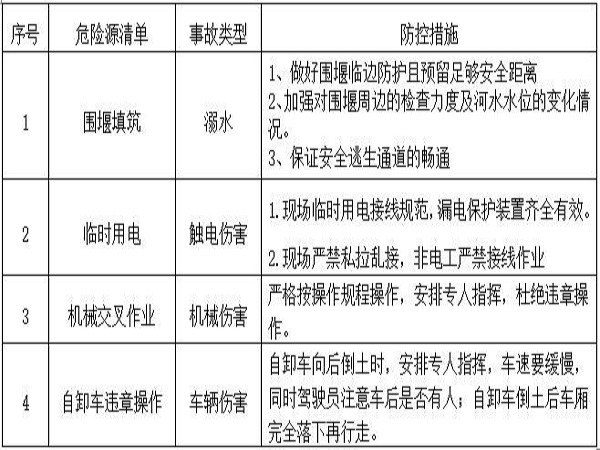 汛期安全施工专项方案资料下载-围堰施工安全专项方案